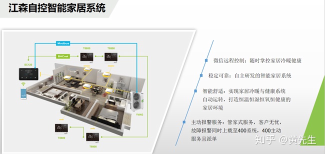 江森自控楼宇设备科技_南京名门楼宇设备有限公司_楼宇设备自控系统工程