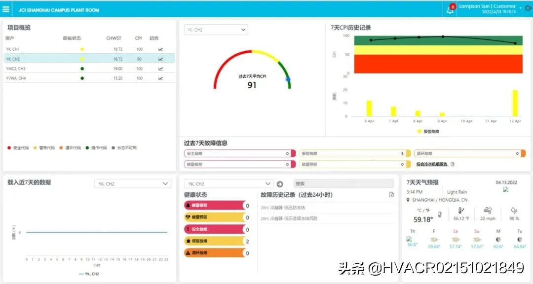 江森自控在亚太区推出数字化冷水机组服务，引领市场新趋势