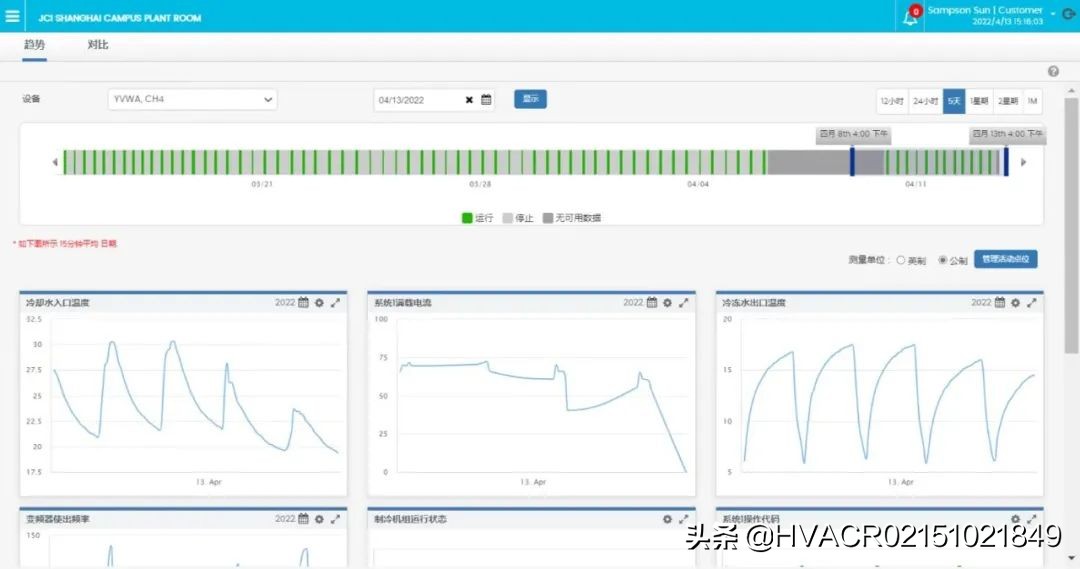 江森自控在亚太区推出数字化冷水机组服务，引领市场新趋势