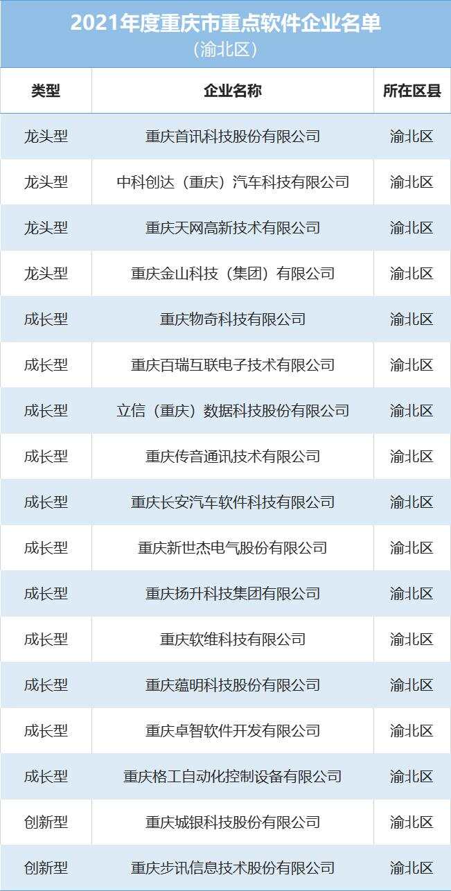 华软科技有限公司招聘_重庆软易科技有限公司IBMS_易尔通网络科技有限公司经理电话