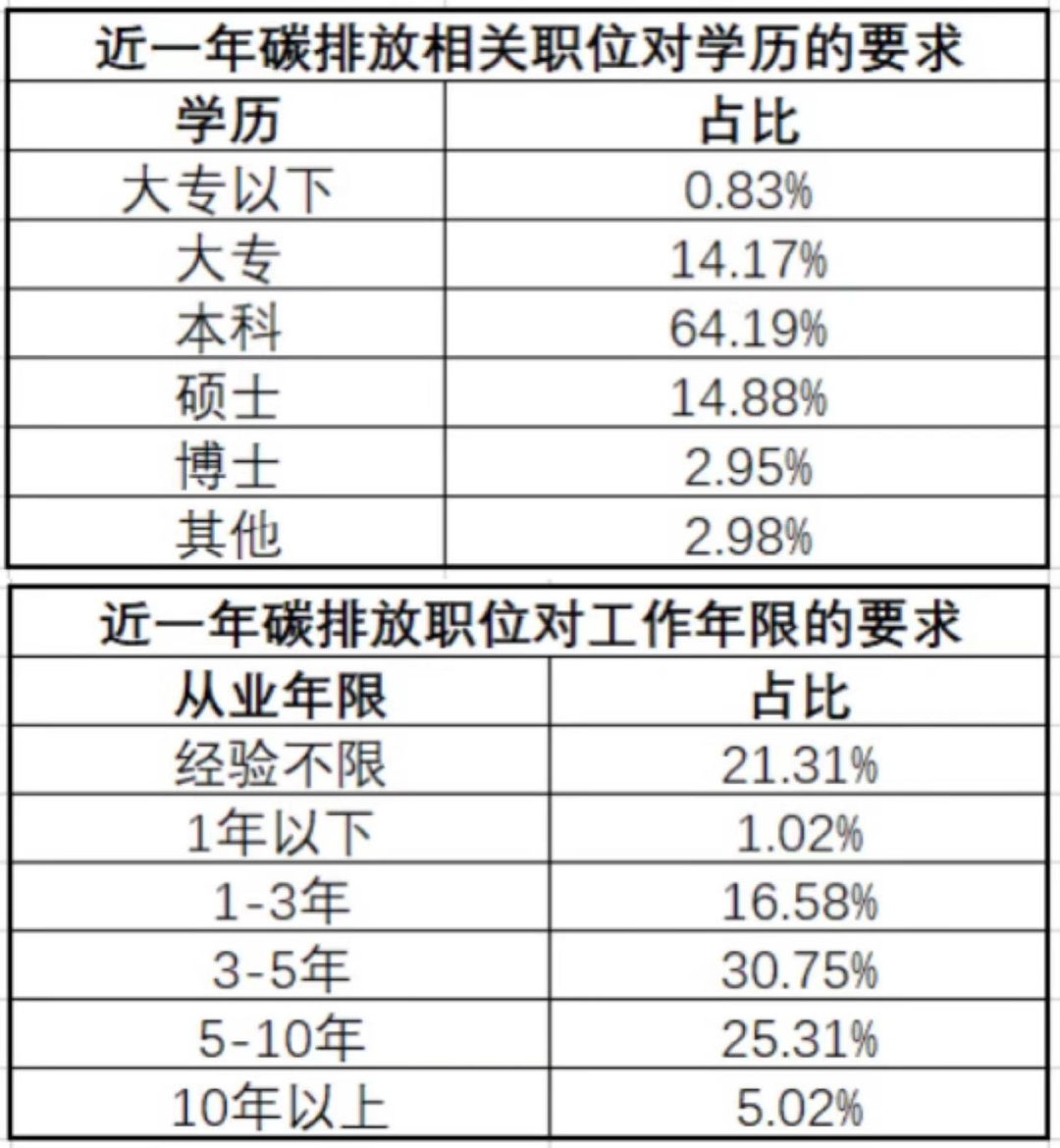 碳排放管理师培训乱象：千元买课，学时帮刷，考试包过
