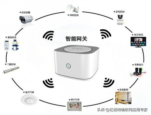 人尽皆知的物联网到底是什么？它与互联网有什么区别？