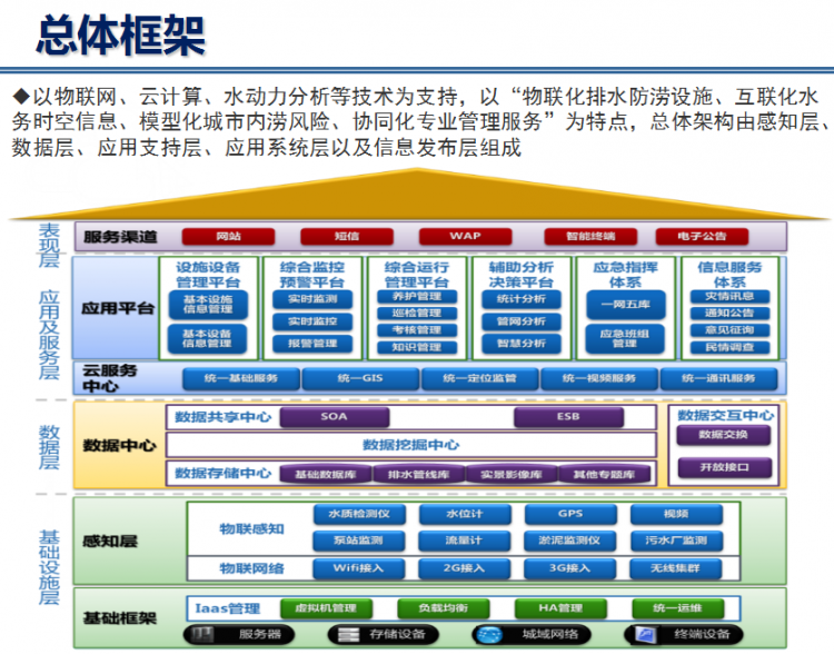 智慧园区企业服务平台_智慧园区平台_智慧园区物联网平台