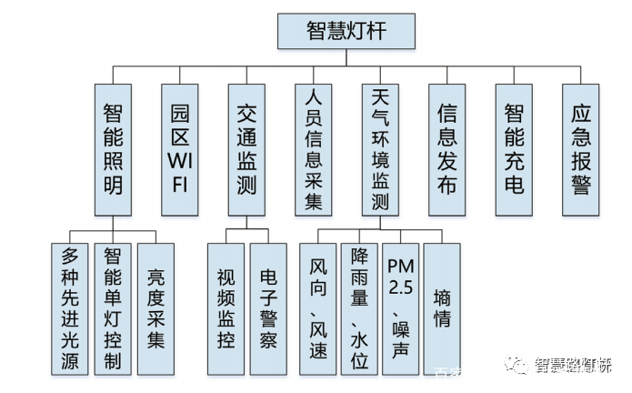 智慧园区管理_2016中国智慧园区运营·上海峰会_物联网 智慧园区