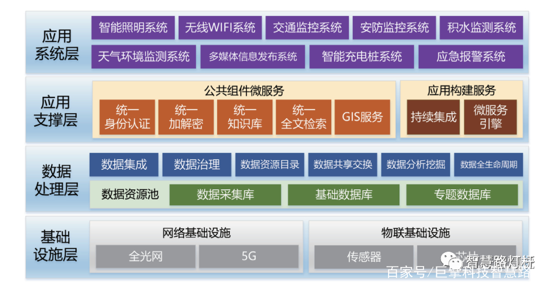 2016中国智慧园区运营·上海峰会_物联网 智慧园区_智慧园区管理