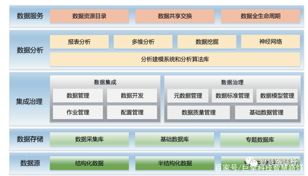 2016中国智慧园区运营·上海峰会_物联网 智慧园区_智慧园区管理