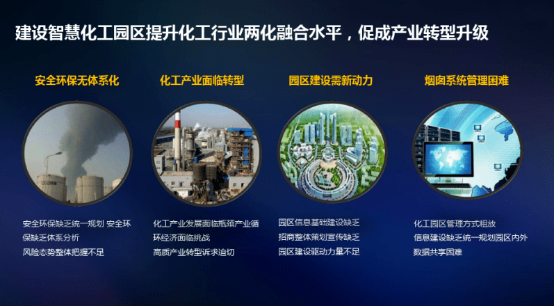 智慧化工园区_2016定远化工园区最新招聘信息_南京化工园区政府网