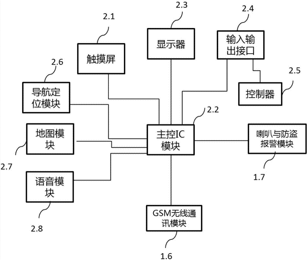 智能电力监测仪表 研发的意义_智能仪表_智能测控仪表