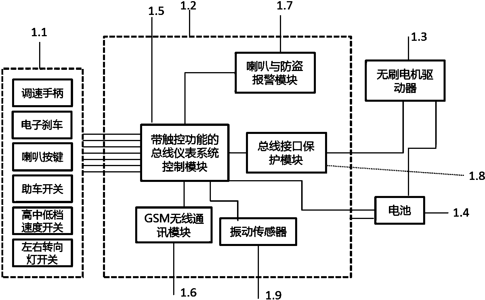 智能测控仪表_智能电力监测仪表 研发的意义_智能仪表