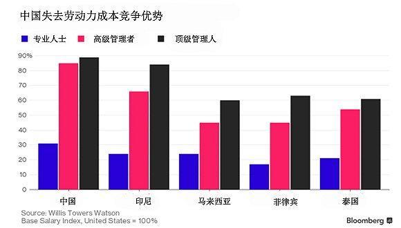 绍兴能耗管理系统排名_三级能耗和一级能耗_济南能耗管理监测系统