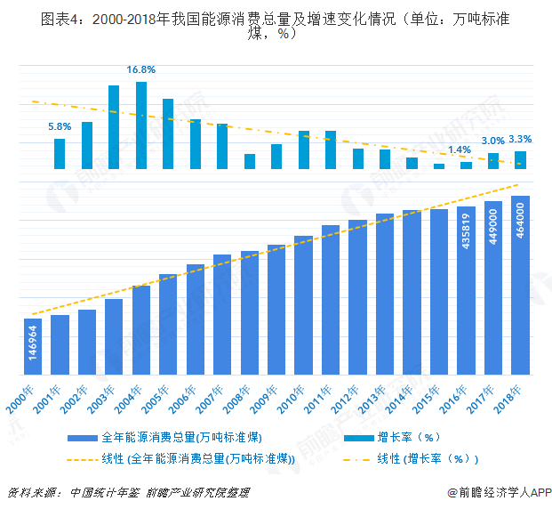 三级能耗和一级能耗_济南能耗管理监测系统_绍兴能耗管理系统排名