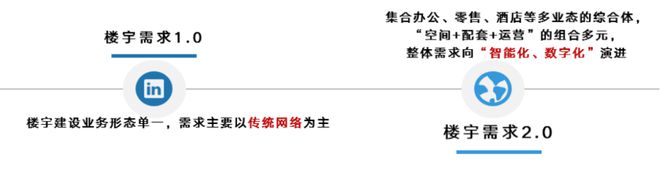 智能自控最新_智能楼宇自控系统_智能自控公司怎么样