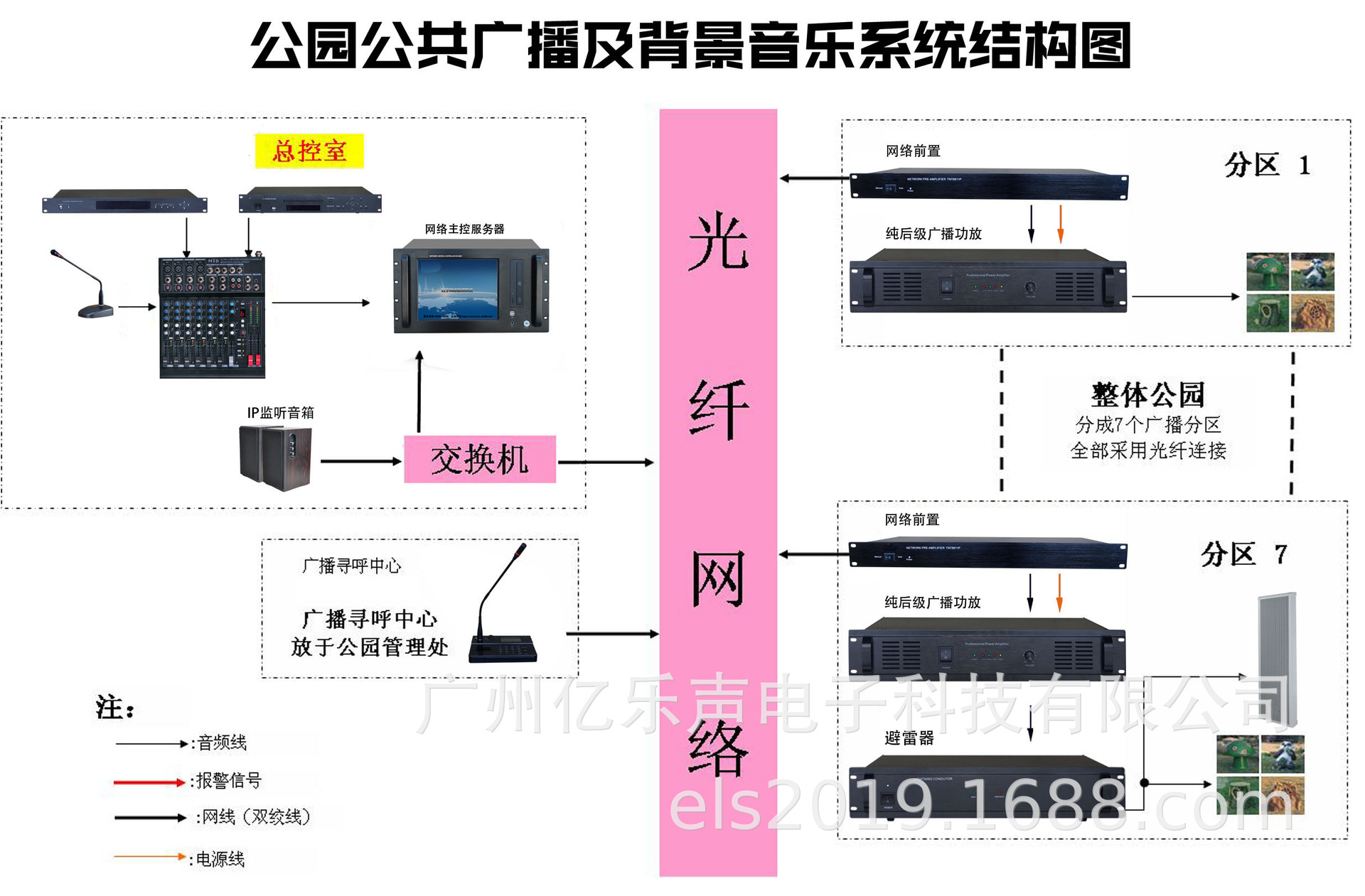 数字广播和模拟广播的区别_数字广播系统_数字广播包括