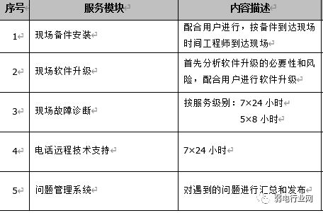 楼宇维保服务品牌全国十佳_楼宇自控维保_电梯维保公司维保工具