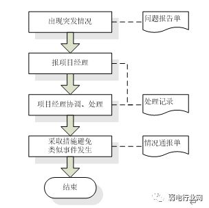 楼宇自控维保_楼宇维保服务品牌全国十佳_电梯维保公司维保工具