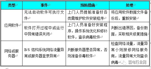 楼宇维保服务品牌全国十佳_楼宇自控维保_电梯维保公司维保工具