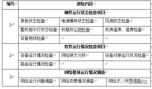 楼宇自控维保_电梯维保公司维保工具_楼宇维保服务品牌全国十佳