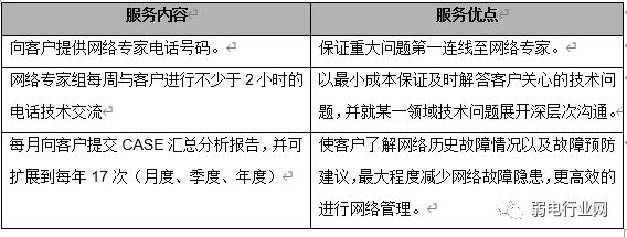 楼宇维保服务品牌全国十佳_电梯维保公司维保工具_楼宇自控维保