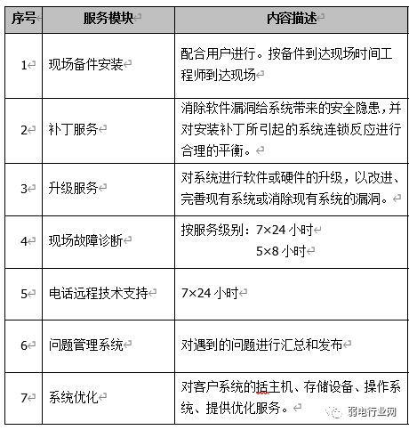 楼宇维保服务品牌全国十佳_电梯维保公司维保工具_楼宇自控维保