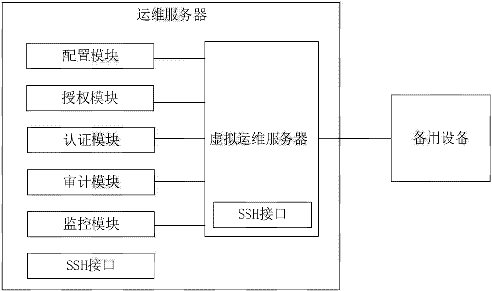 楼宇维保服务品牌全国十佳_电梯维保公司维保工具_楼宇自控维保
