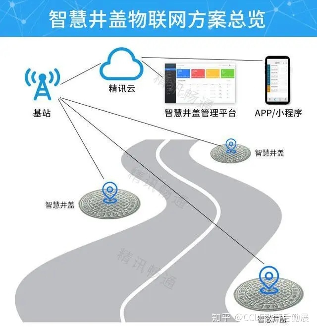 物联网_物联网 车联网_行业物联网 消费物联网