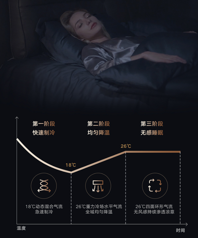 还在画蛇添足给空调装挡风板？别人家都用上这种全域风智能空调了