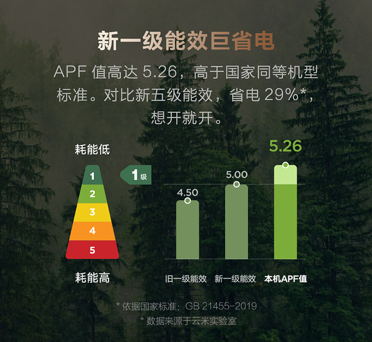 还在画蛇添足给空调装挡风板？别人家都用上这种全域风智能空调了