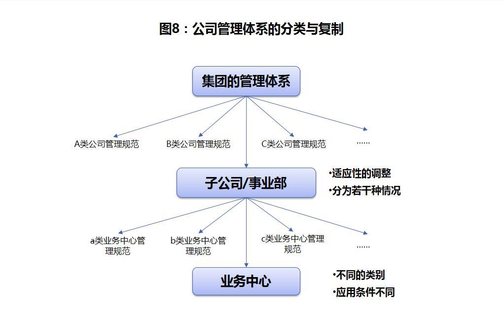 能耗管理平台_酒店能耗管理_四星酒店能耗比