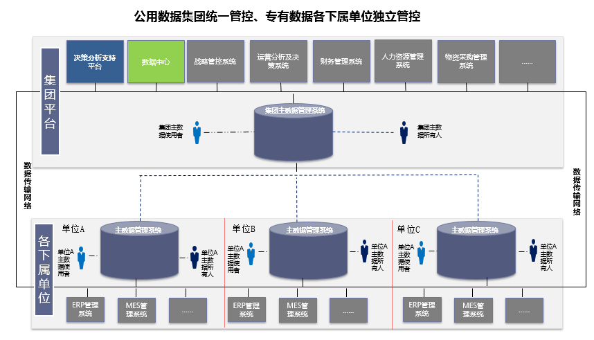 能耗管理平台_四星酒店能耗比_酒店能耗管理