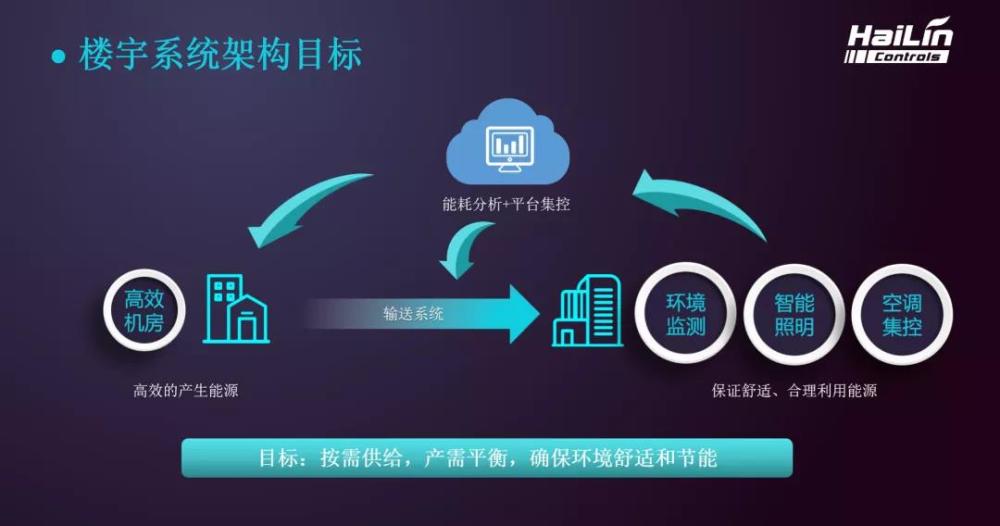 大度楼宇_楼宇楼宇对讲系统_地楼宇自控