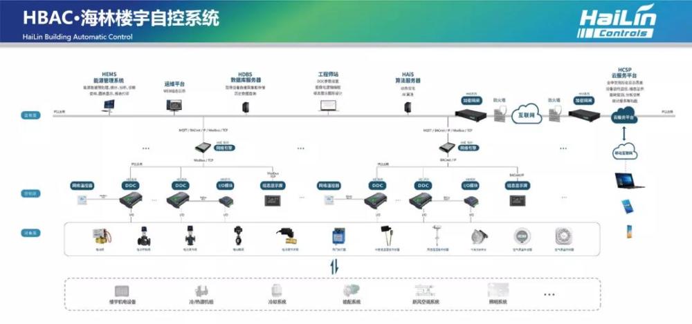 地楼宇自控_楼宇楼宇对讲系统_大度楼宇