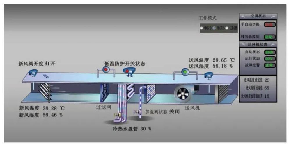 大度楼宇_楼宇楼宇对讲系统_地楼宇自控