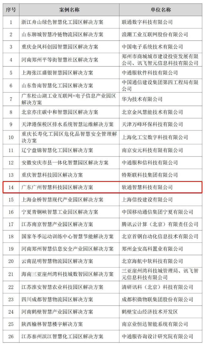 智慧园区规划_智慧园区现状_智慧园区解决方案