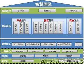 智慧园区有哪些系统_产业园区智慧_智慧园区管理系统