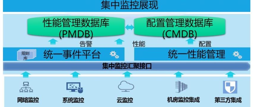 智慧民航案例展示：浦东机场信息系统智能化运控平台的建设与应用
