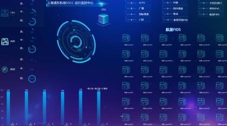 智慧民航案例展示：浦东机场信息系统智能化运控平台的建设与应用