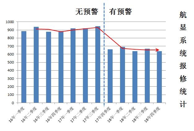 智慧民航案例展示：浦东机场信息系统智能化运控平台的建设与应用
