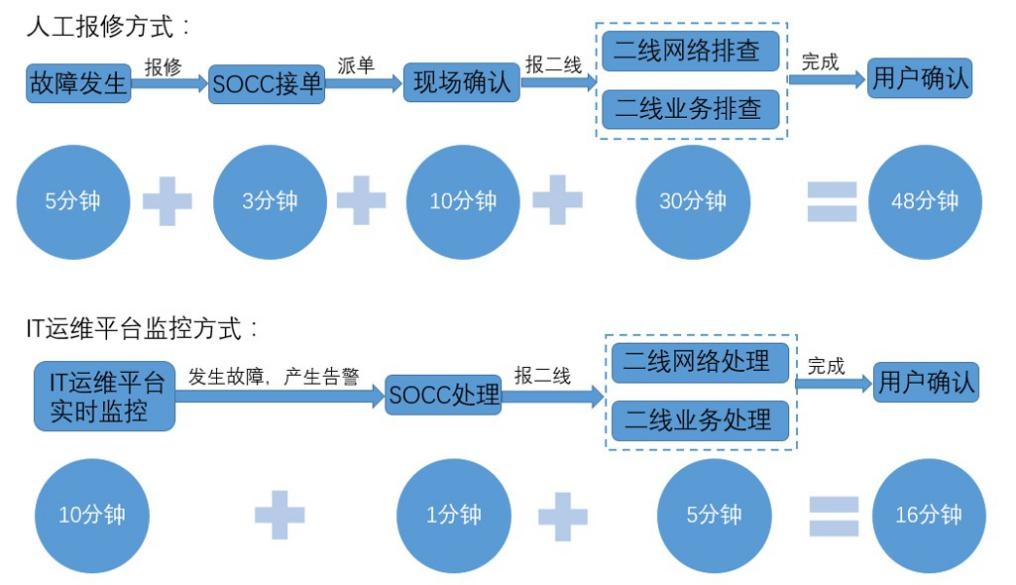 智慧民航案例展示：浦东机场信息系统智能化运控平台的建设与应用