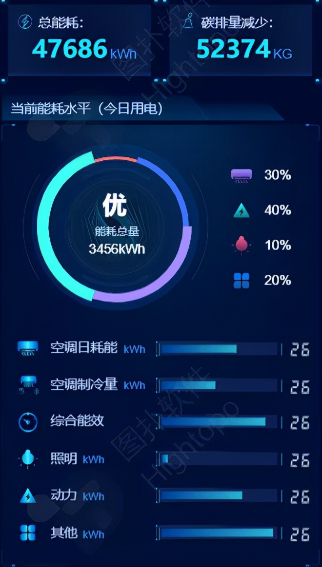 闻欣颖最营销^^^最管理：管理大师的管理习惯和管理智慧_智慧能耗管理系统_湿法脱硫制浆系统能耗