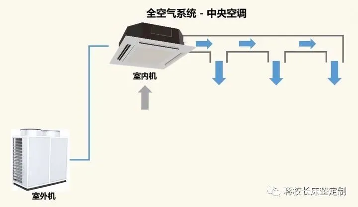 空调中国能耗标识最新_空调新风属于能耗管理吗_空调能耗标识 新旧标准