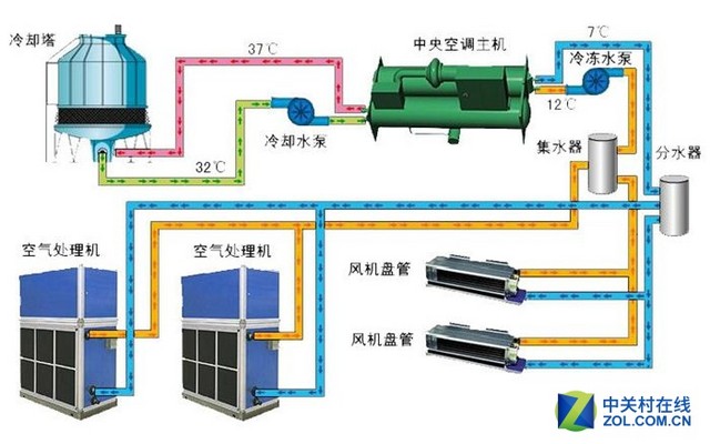 别盲目跟风 中央空调到底适不适合您