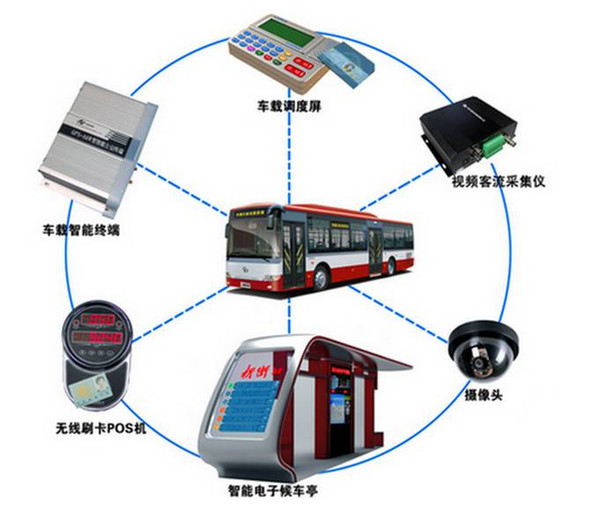 智慧公交_e宅购 智慧公交app_智慧景区智慧服务智慧管理