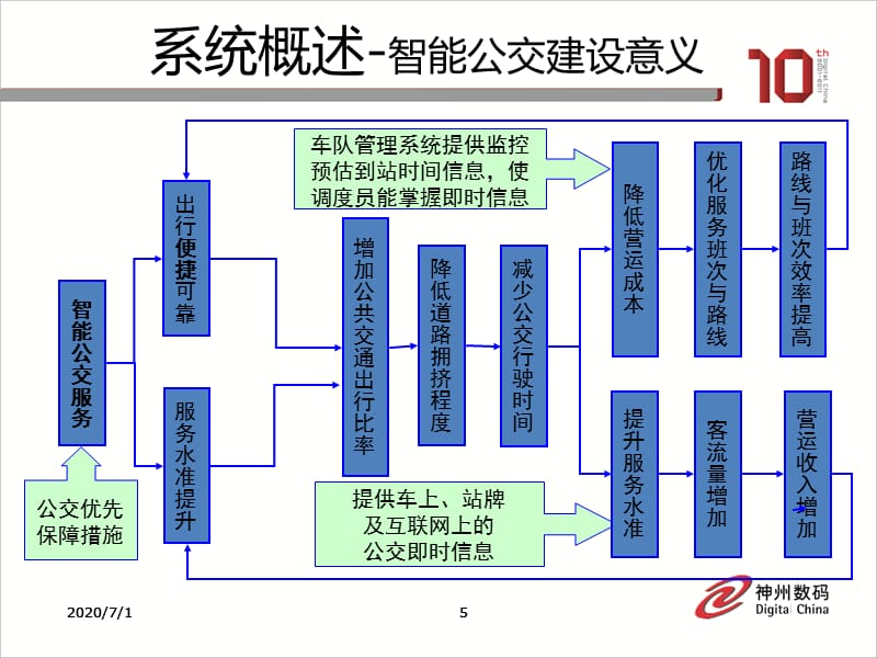 智慧公交_e宅购 智慧公交app_智慧景区智慧服务智慧管理