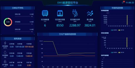 万元产值能耗_能耗监控管理平台_能耗管理网