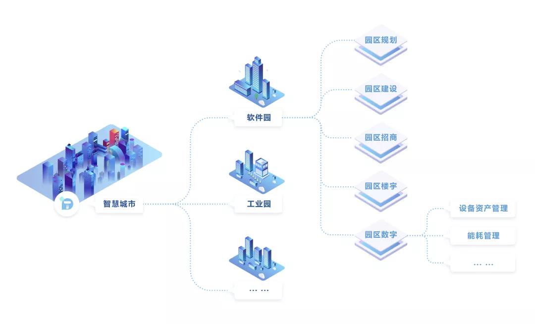 能耗管理平台_工业园区能耗管理系统功能介绍_虚拟化云计算平台的能耗管理