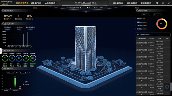工业园区能耗管理系统功能介绍_能耗管理平台_虚拟化云计算平台的能耗管理
