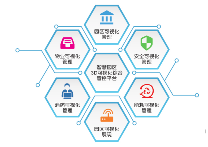 工业园区能耗管理系统功能介绍_虚拟化云计算平台的能耗管理_能耗管理平台