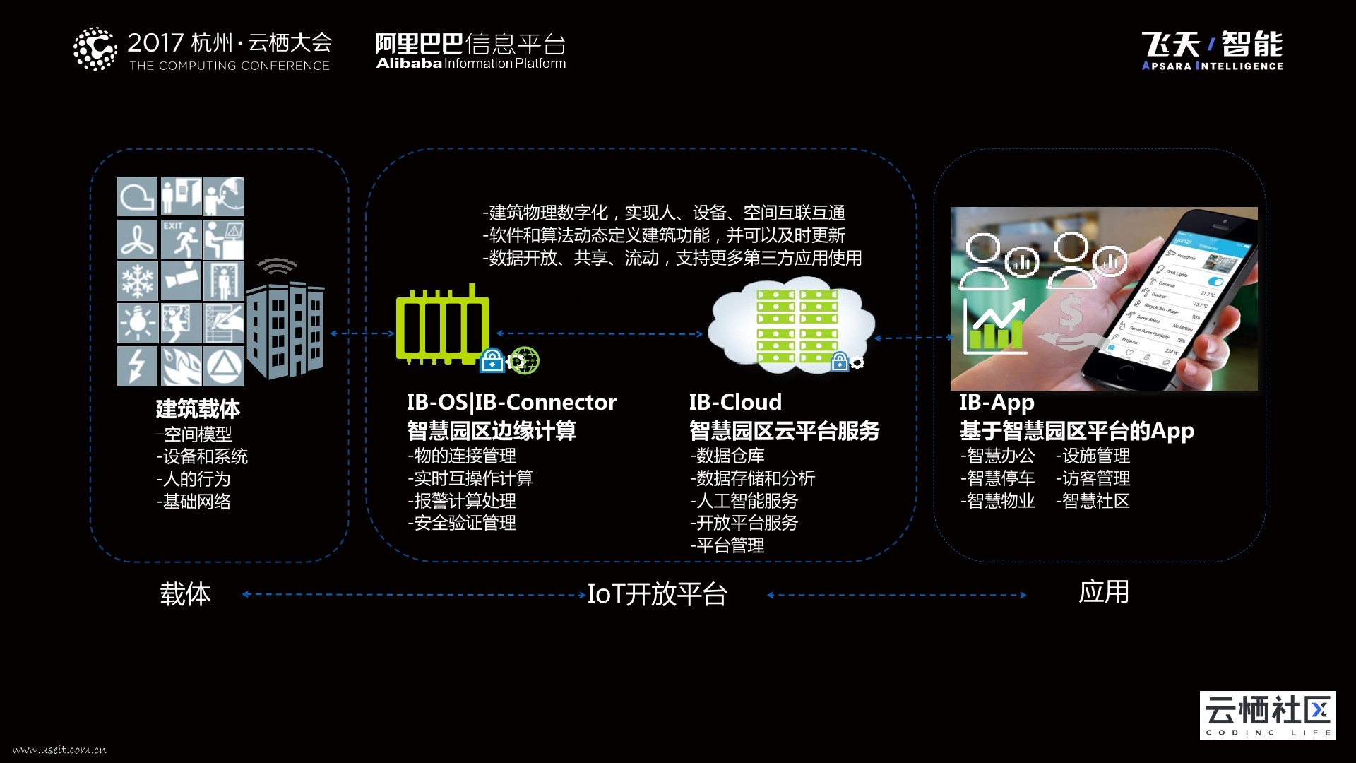 工业园区能耗管理系统功能介绍_虚拟化云计算平台的能耗管理_能耗管理平台