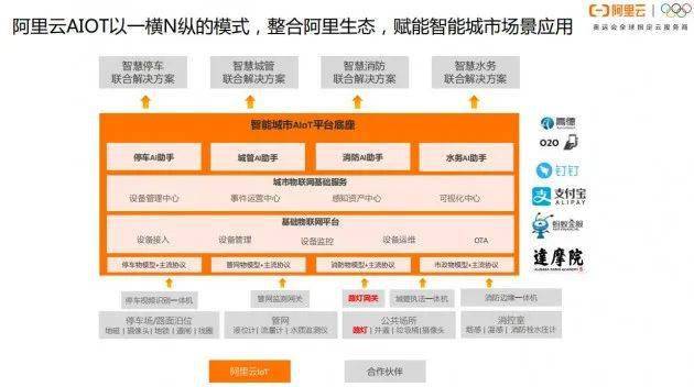 工业园区能耗管理系统功能介绍_虚拟化云计算平台的能耗管理_能耗管理平台