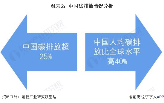 能耗监测平台_大型公共建筑能耗监测平台_能耗管理平台